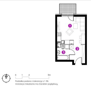 Sprzedaż Mieszkanie Toruń