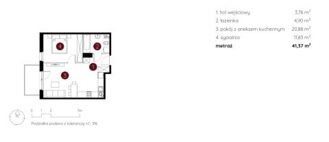 Sprzedaż Mieszkanie Toruń