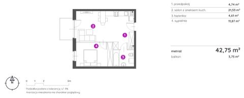 Sprzedaż Mieszkanie Bielsko-Biała