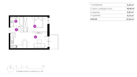 Sprzedaż Mieszkanie Bielsko-Biała