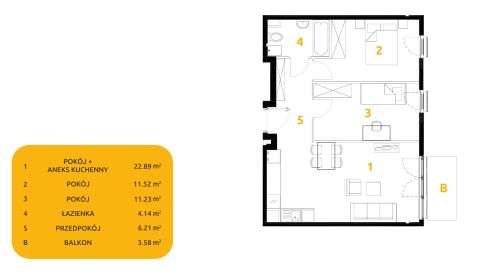 Sprzedaż Mieszkanie Prądnik Biały, Kraków