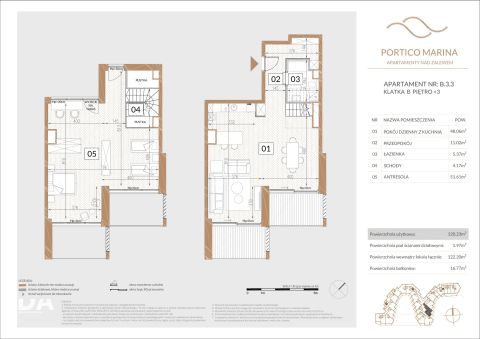 Sprzedaż Mieszkanie Zegrze, pow. legionowski