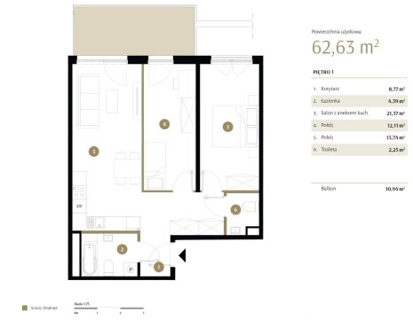 Sprzedaż Mieszkanie Idalin, Radom