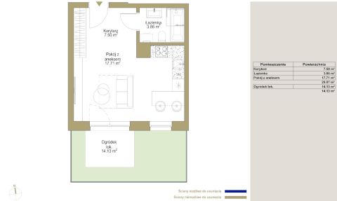 Sprzedaż Mieszkanie Śródmieście, Katowice