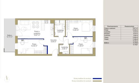 Sprzedaż Mieszkanie Śródmieście, Katowice