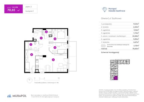 Sprzedaż Mieszkanie Gliwice